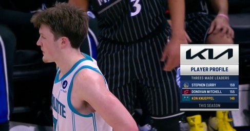 hth sports-前途无量！本赛季三分球命中数 克尼佩尔146第三 库里&amp;米切尔前二